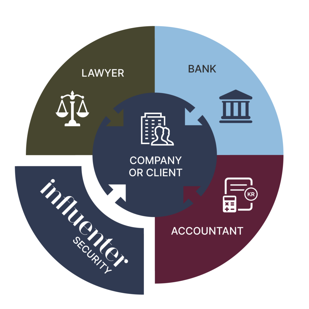 Influenter Security Civil Acquisition Circle